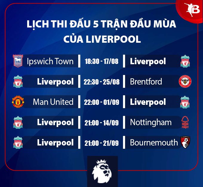 Lịch thi đấu của Liverpool mùa giải 2024/25