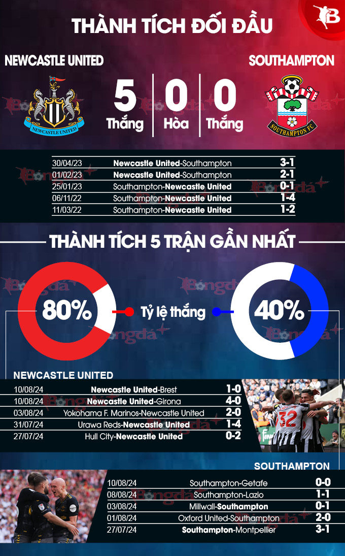 Newcastle vs Southampton